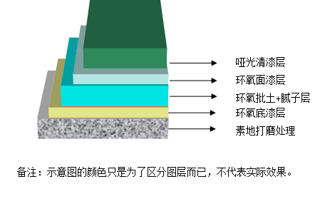 佛山環(huán)氧薄涂地坪(啞光型)施工方案.png 佛山環(huán)氧薄涂地坪(啞光型)施工方案.png